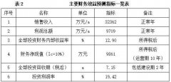 <b>家具行业的成长指了然标的目的</b>