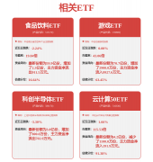 期现商等投契需求的布景